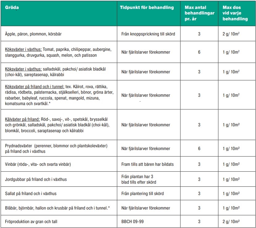 Användning av biologisk produkt mot fjärilslarver i