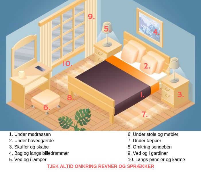 Steder hvor v&aelig;ggelus kan gemme sig omkring sengen